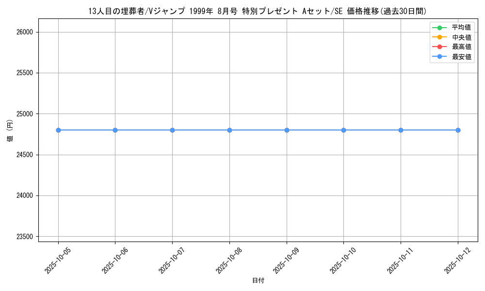 card_13453_series_36871_rarity_5_graph