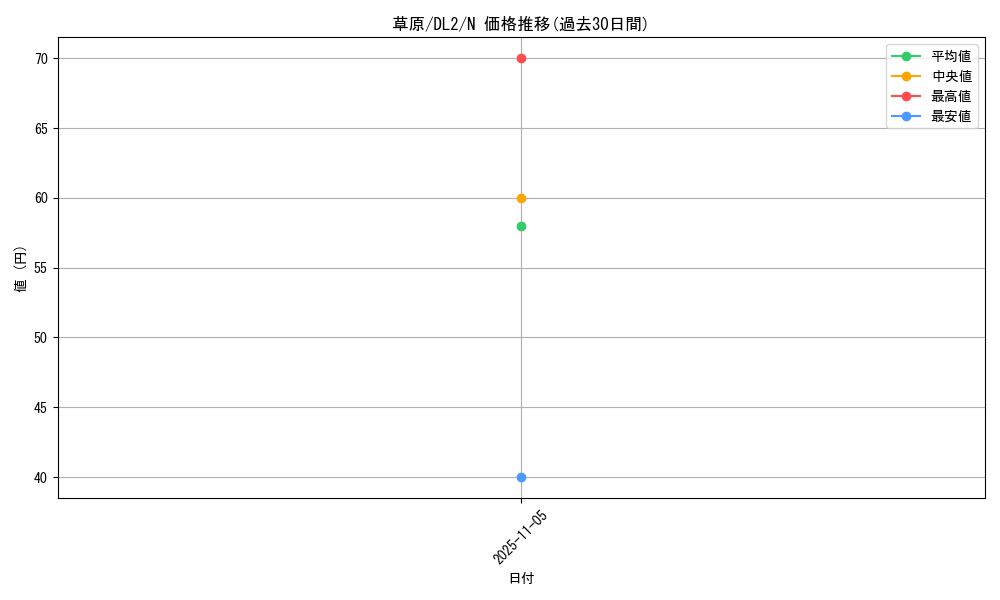 card_13456_series_31317_rarity_1_graph