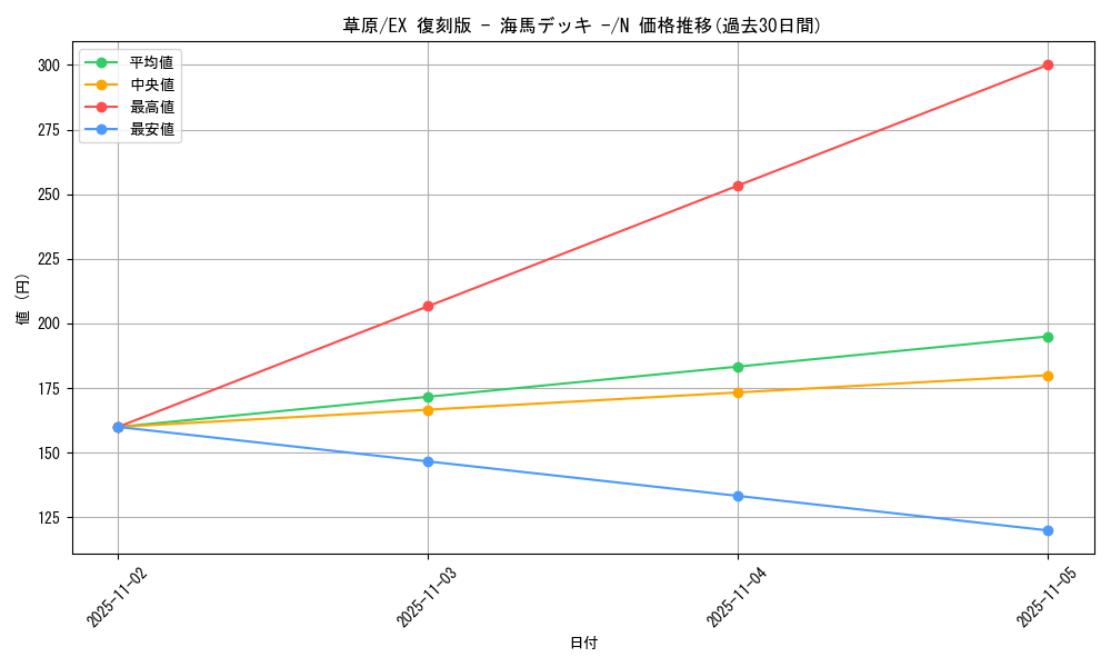 card_13456_series_34515_rarity_1_graph