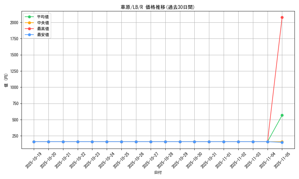 card_13456_series_36793_rarity_62_graph