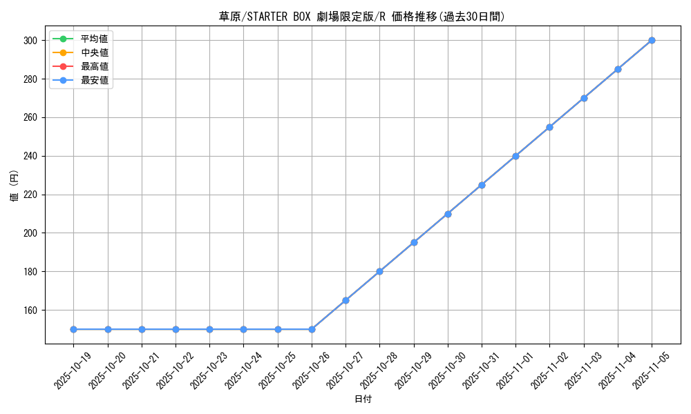 card_13456_series_36815_rarity_62_graph