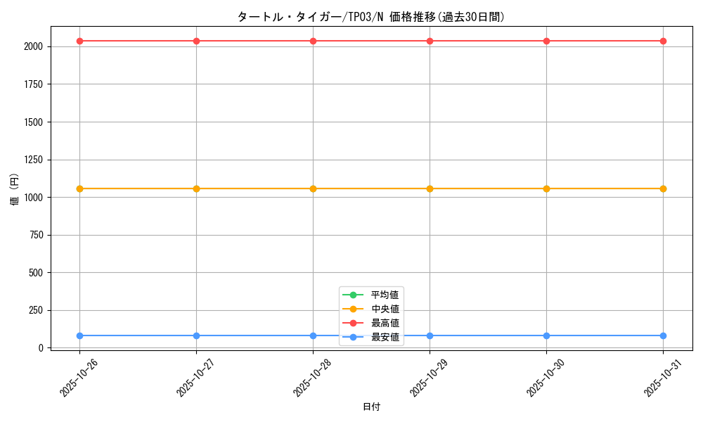 card_13457_series_25705_rarity_1_graph