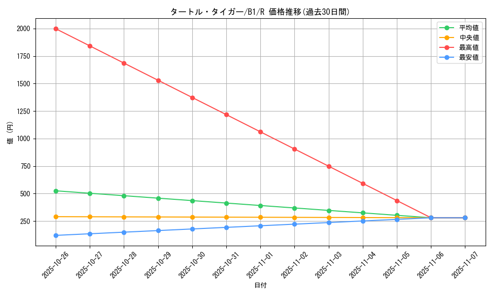 card_13457_series_36436_rarity_62_graph