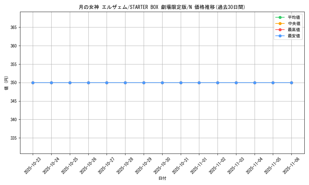 card_13460_series_36815_rarity_1_graph