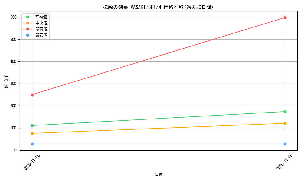 card_13463_series_31315_rarity_1_graph
