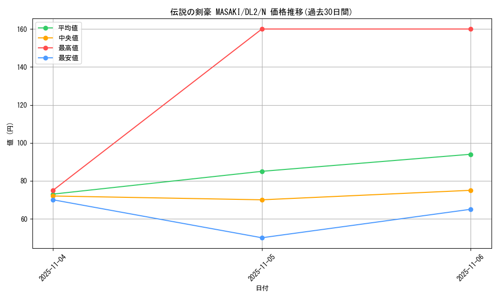 card_13463_series_31317_rarity_1_graph