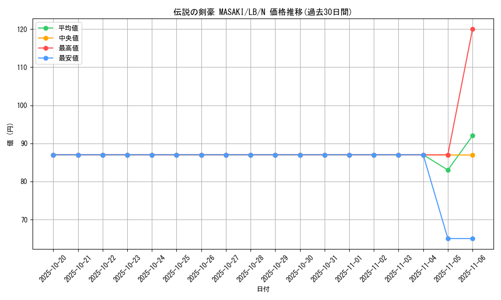 card_13463_series_36793_rarity_1_graph