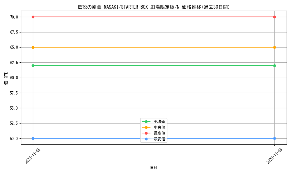 card_13463_series_36815_rarity_1_graph