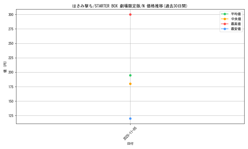 card_13467_series_36815_rarity_1_graph