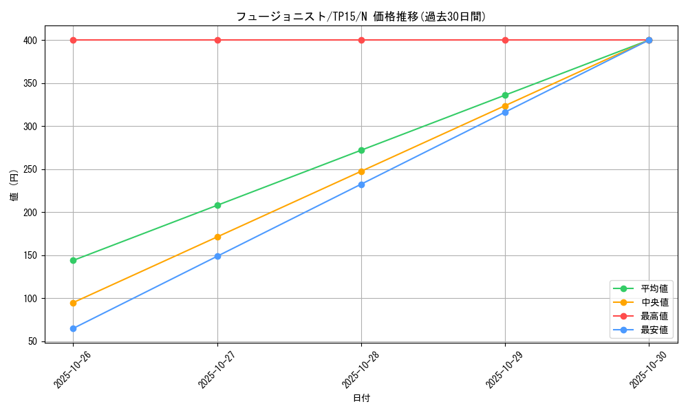card_13469_series_23754_rarity_1_graph