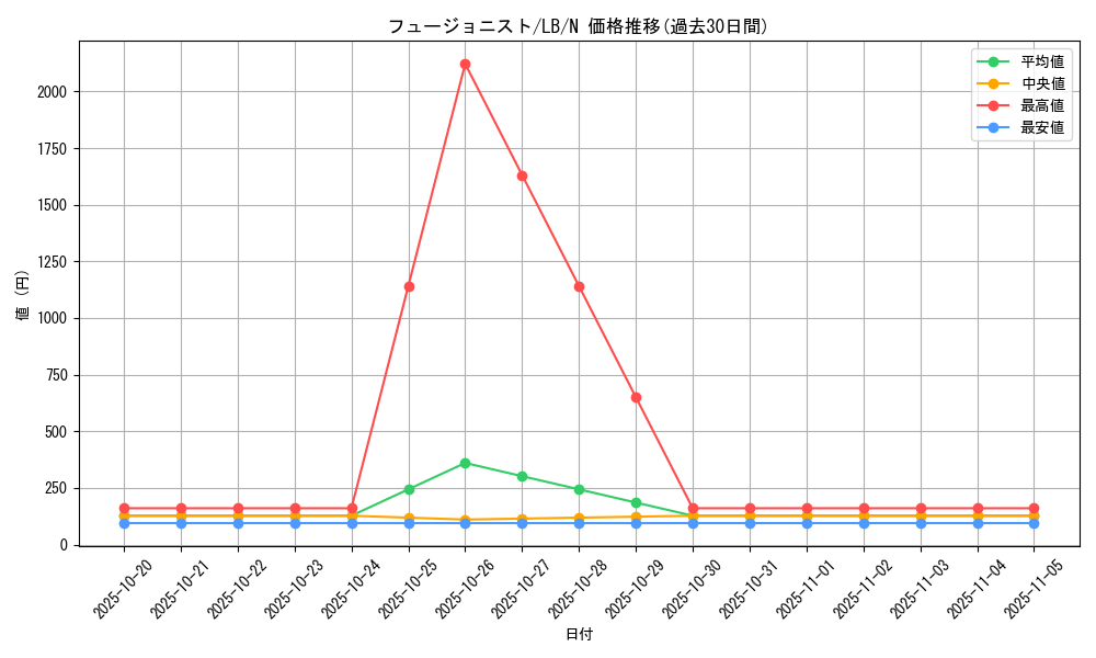 card_13469_series_36793_rarity_1_graph