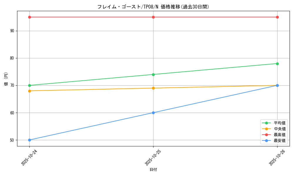 card_13470_series_27776_rarity_1_graph