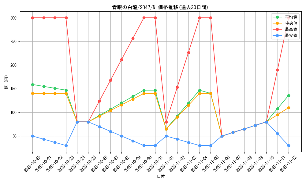 card_13471_series_1024_rarity_1_graph