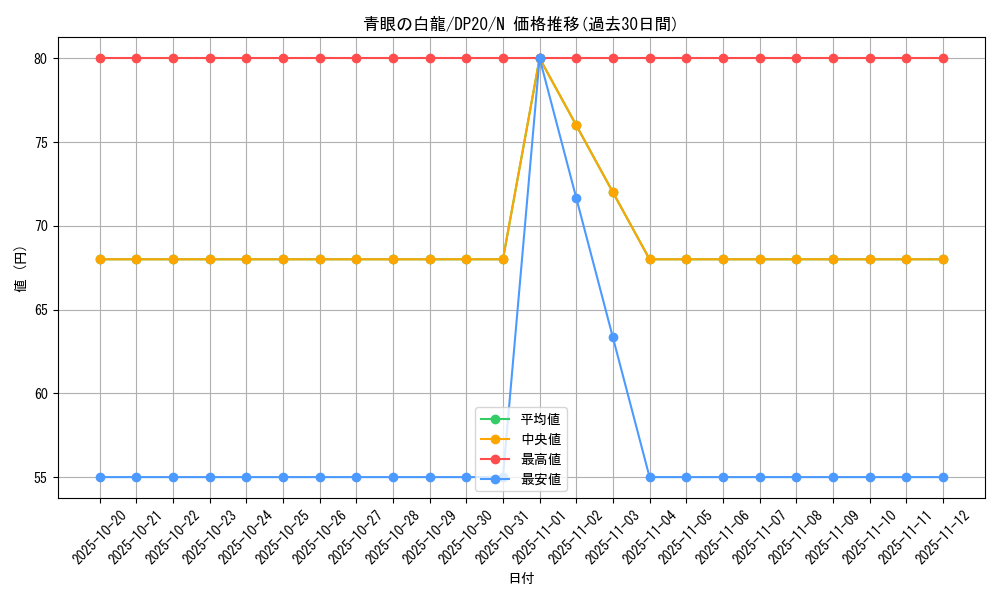 card_13471_series_10338_rarity_1_graph