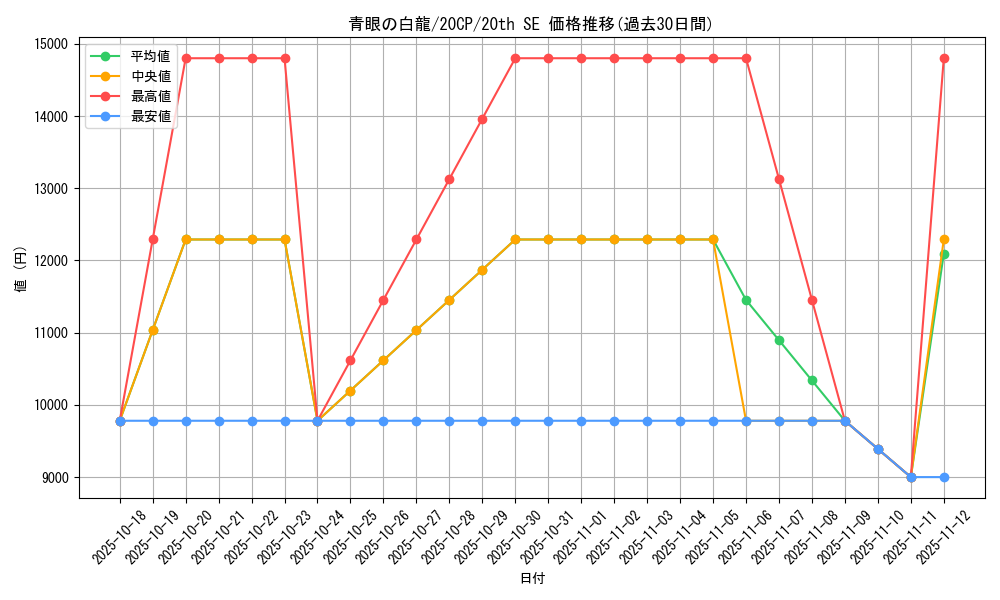 card_13471_series_11040_rarity_7560_graph