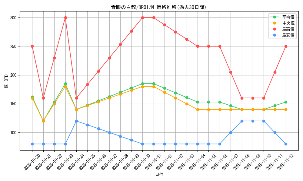 card_13471_series_12056_rarity_1_graph