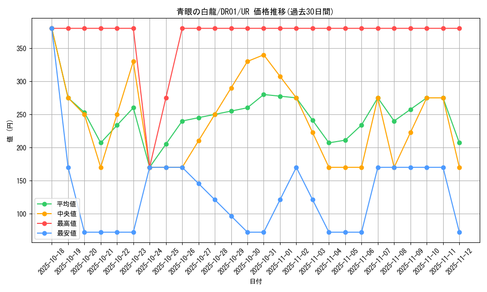 card_13471_series_12056_rarity_7_graph