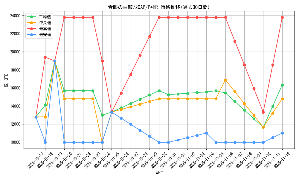 card_13471_series_12519_rarity_36989_graph