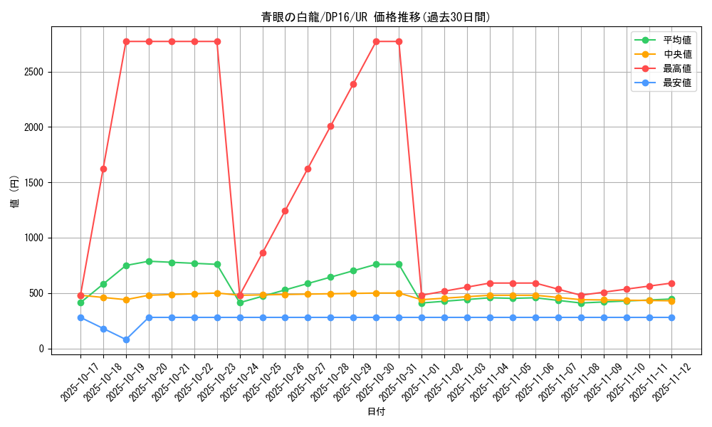 card_13471_series_14852_rarity_7_graph