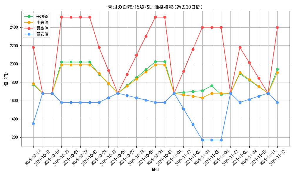 card_13471_series_15486_rarity_5_graph