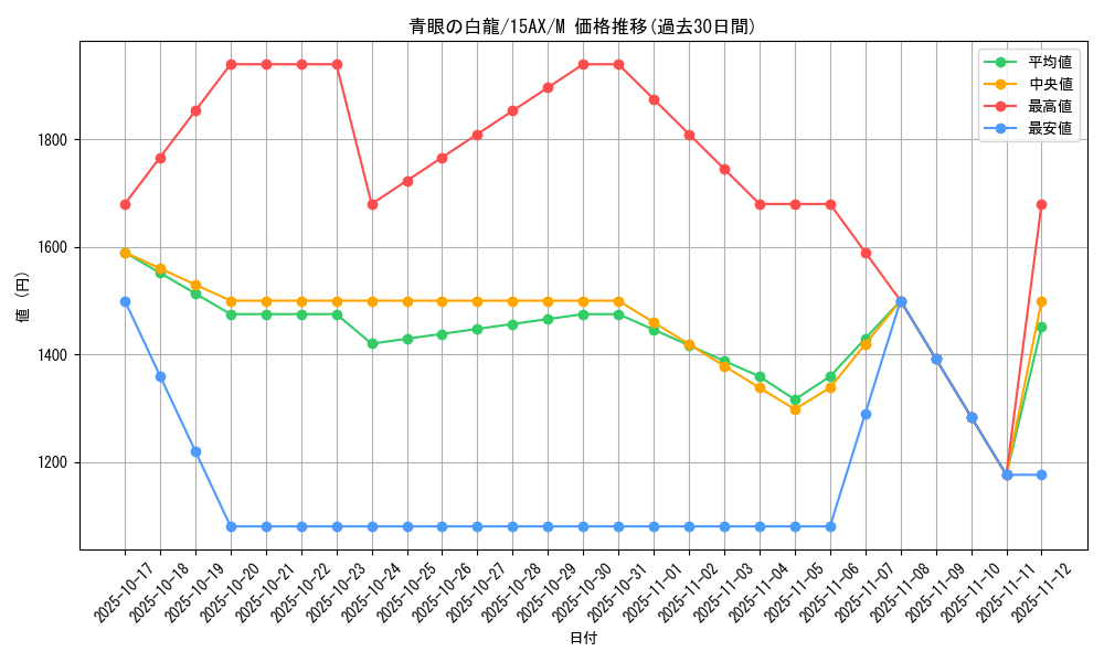 card_13471_series_15486_rarity_6209_graph