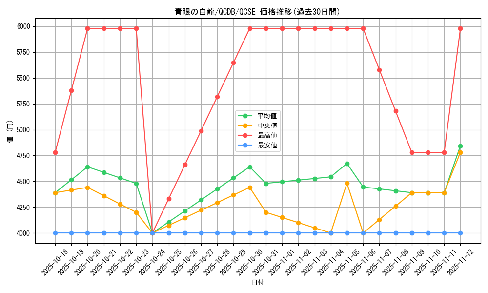 card_13471_series_1759_rarity_408_graph