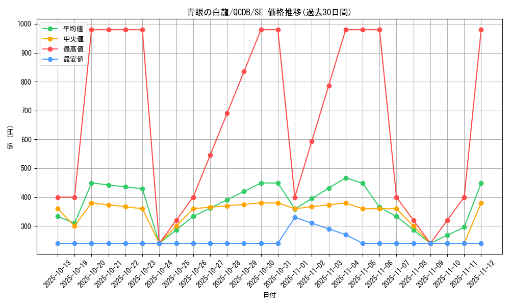 card_13471_series_1759_rarity_5_graph