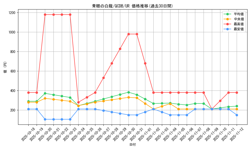 card_13471_series_1759_rarity_7_graph