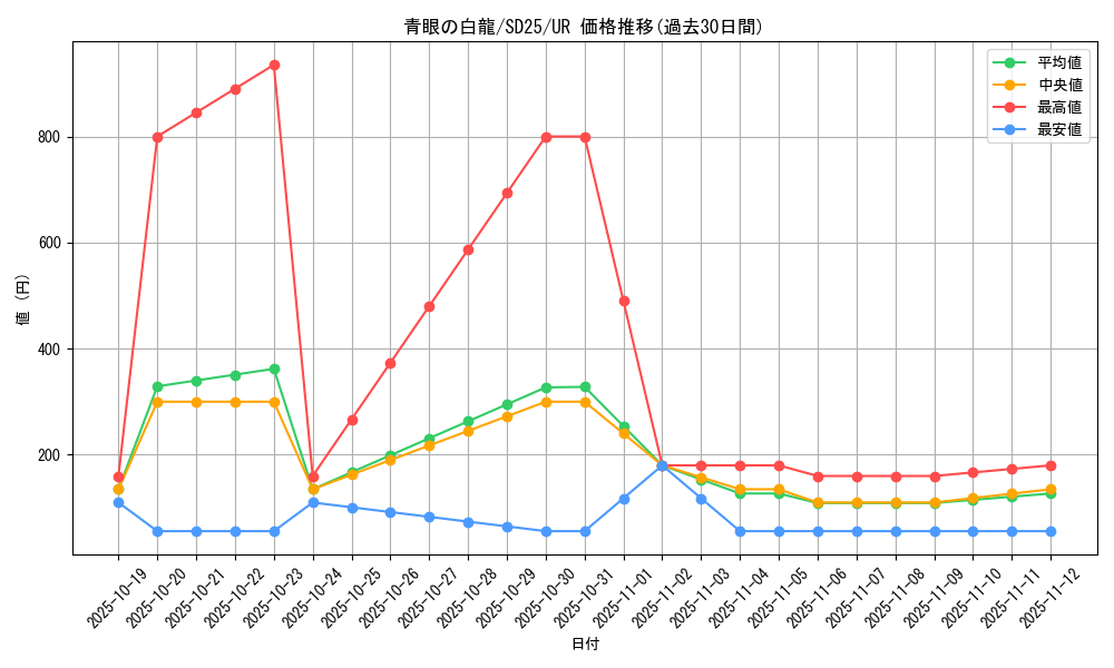 card_13471_series_17601_rarity_7_graph
