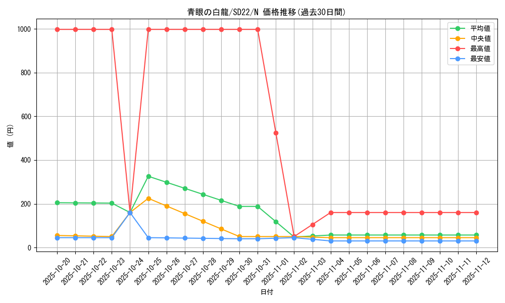card_13471_series_19145_rarity_1_graph