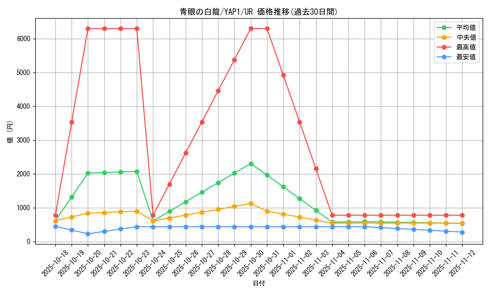 card_13471_series_22978_rarity_7_graph