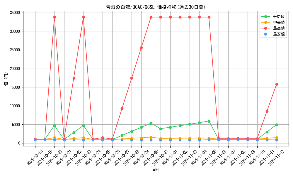 card_13471_series_2361_rarity_408_graph