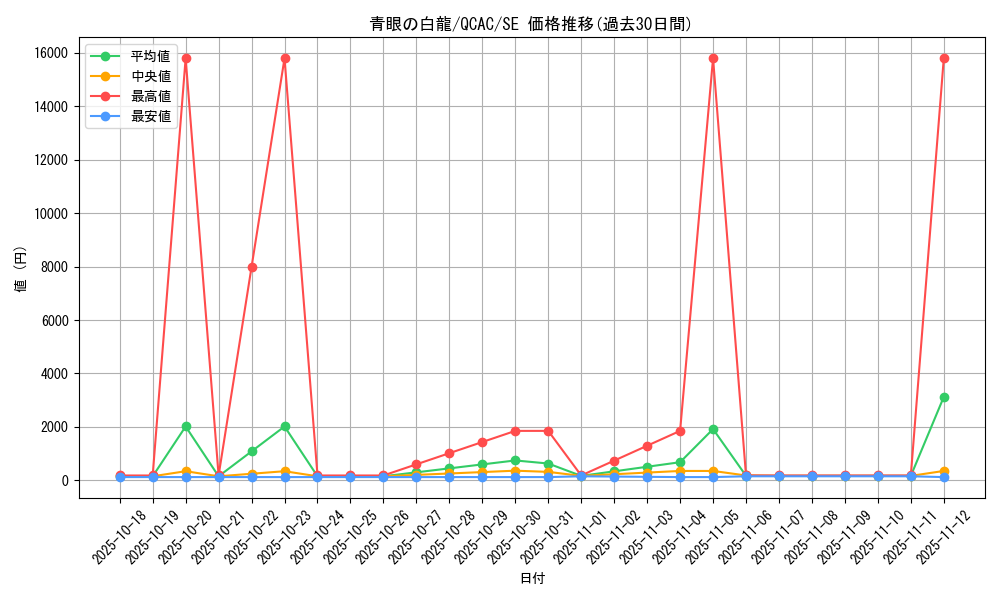 card_13471_series_2361_rarity_5_graph