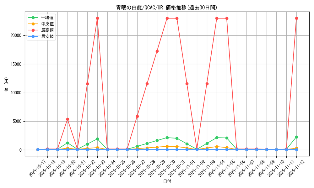 card_13471_series_2361_rarity_7_graph