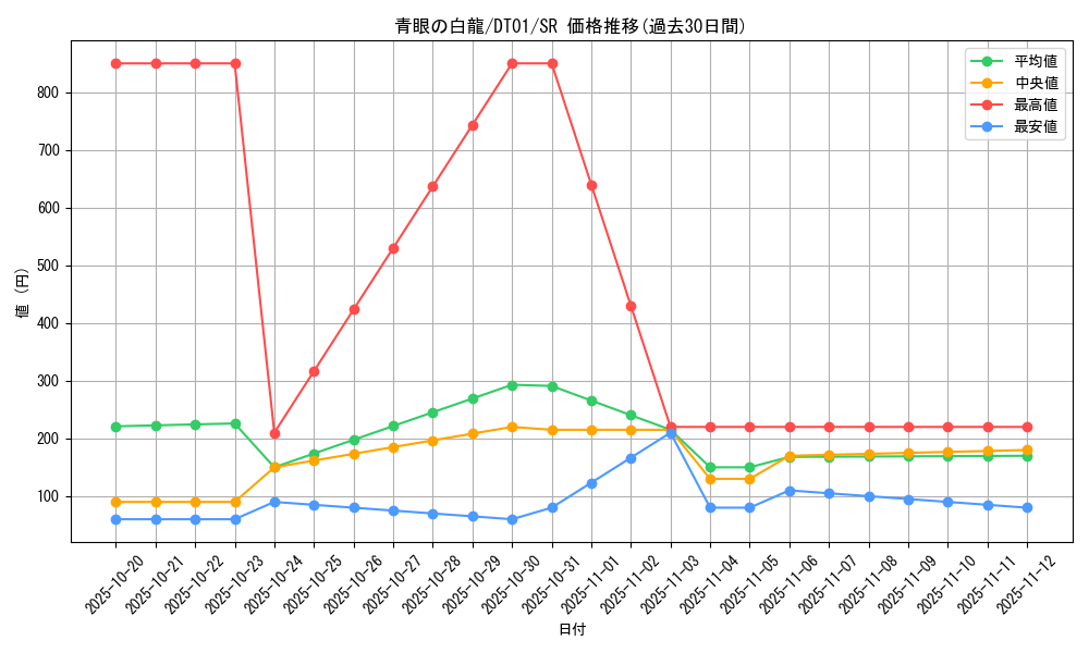 card_13471_series_24180_rarity_3_graph