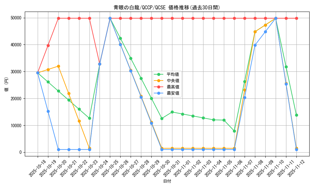 card_13471_series_2528_rarity_408_graph