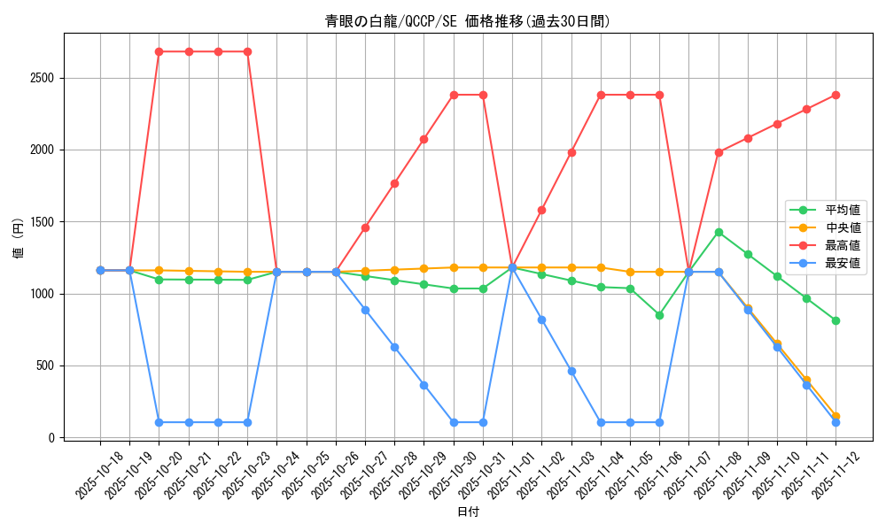 card_13471_series_2528_rarity_5_graph