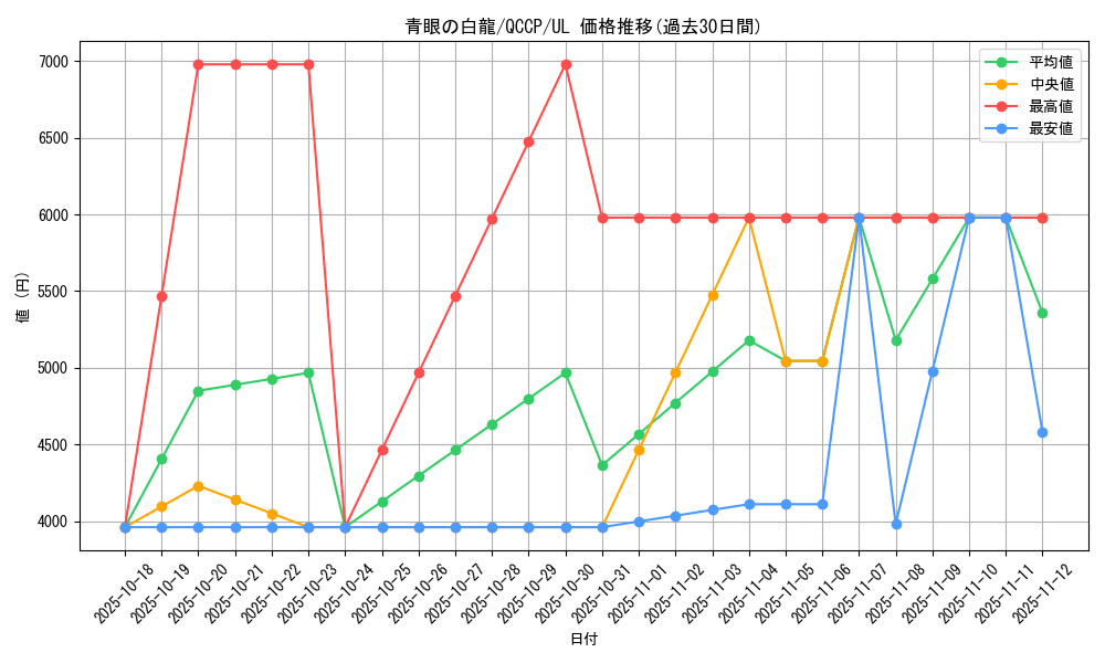 card_13471_series_2528_rarity_77_graph