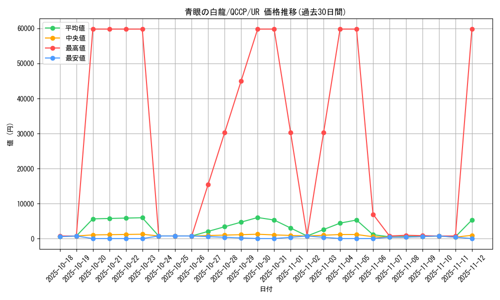 card_13471_series_2528_rarity_7_graph