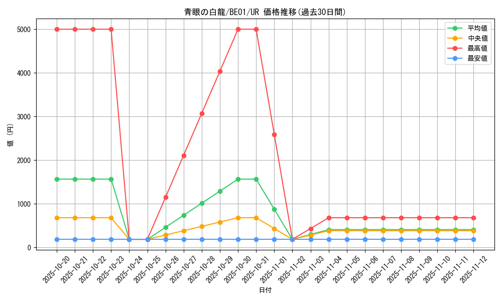 card_13471_series_28960_rarity_7_graph