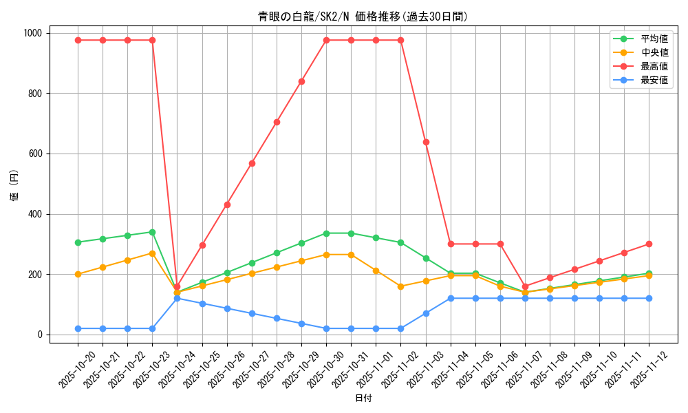 card_13471_series_29192_rarity_1_graph