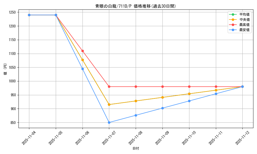 card_13471_series_30524_rarity_2_graph