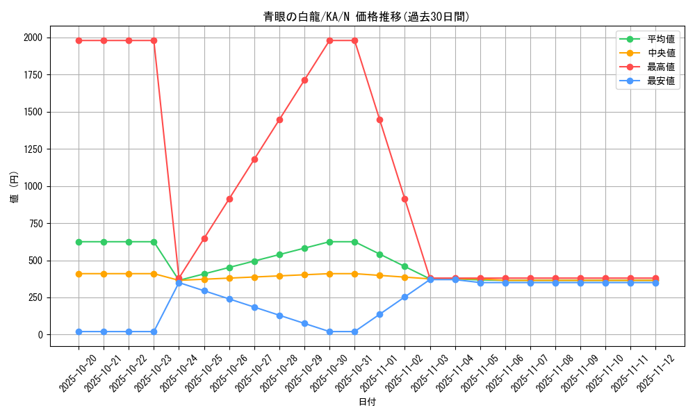 card_13471_series_31298_rarity_1_graph