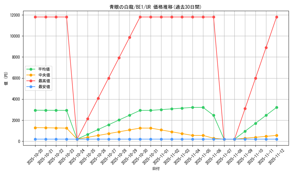 card_13471_series_31315_rarity_7_graph