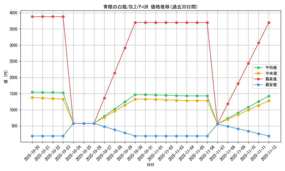 card_13471_series_31317_rarity_495_graph