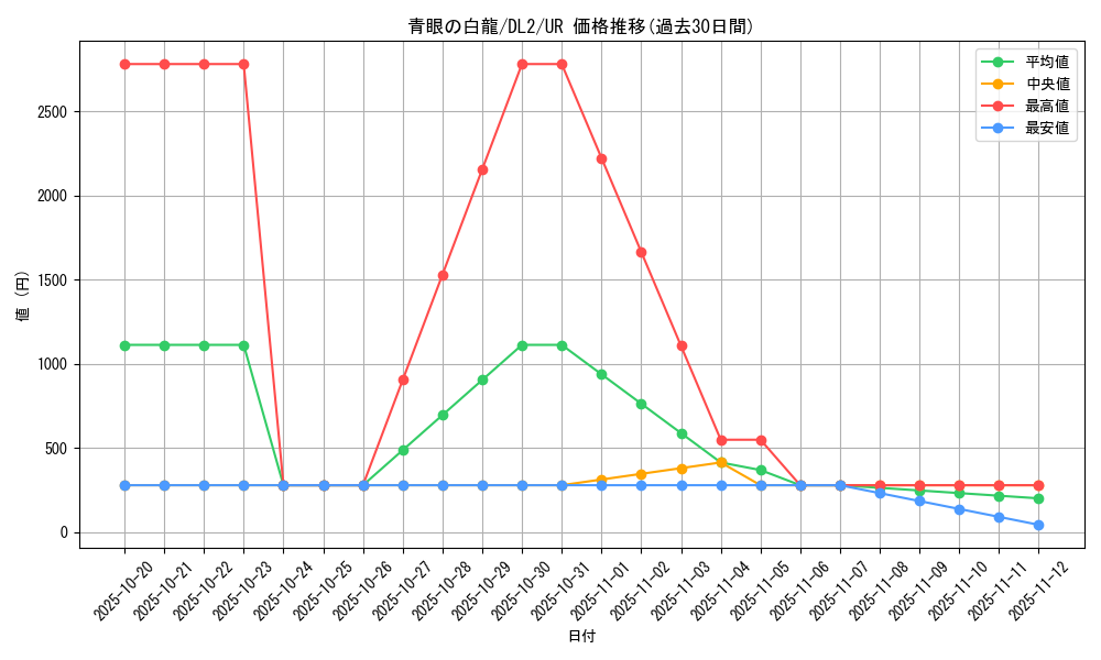 card_13471_series_31317_rarity_7_graph