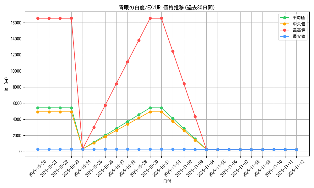 card_13471_series_33023_rarity_7_graph
