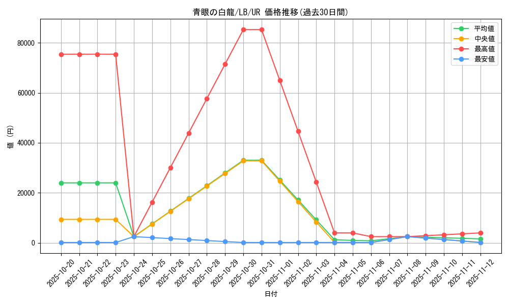 card_13471_series_36793_rarity_7_graph