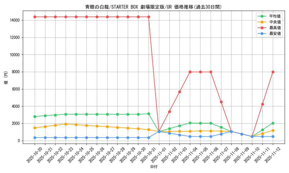 card_13471_series_36815_rarity_7_graph