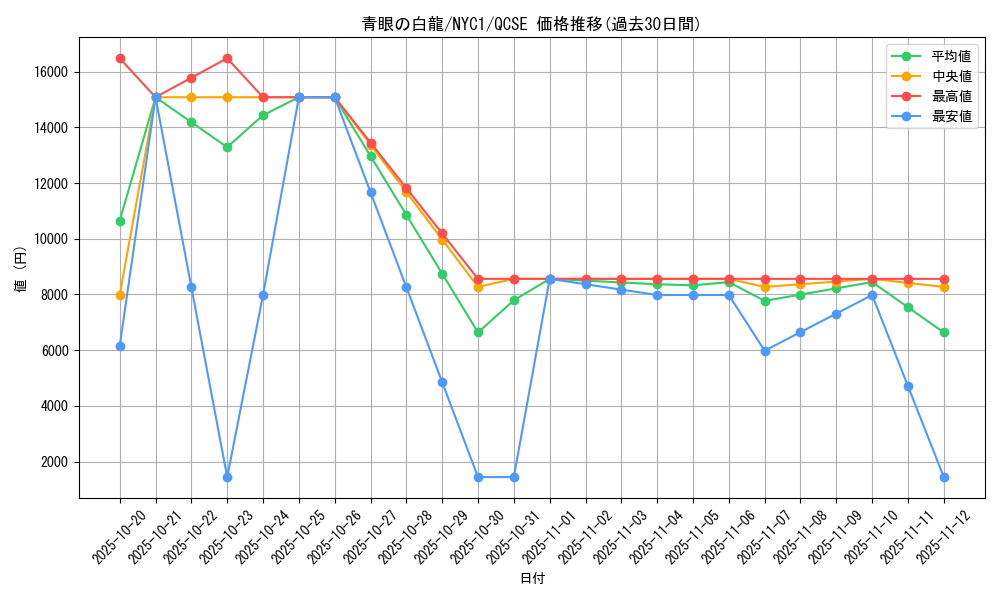 card_13471_series_36956_rarity_408_graph